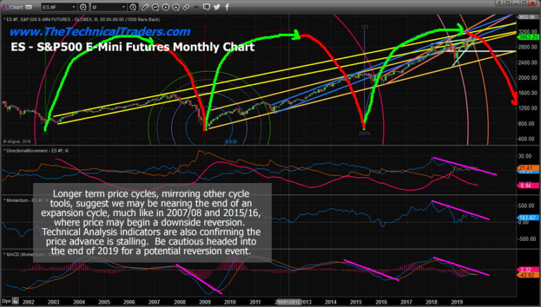 Warning: Credit Delinquencies To Skyrocket In Q4
