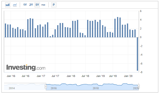 Q1 GDP Data Will Likely Mask True Global Economic Future, Part II
