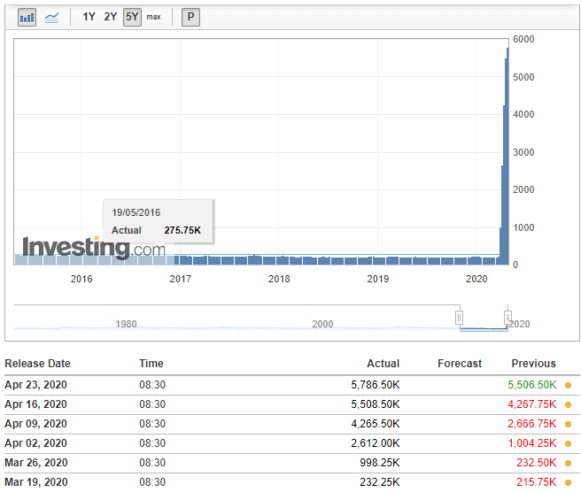 Real Estate Crash The Next Shoe To Drop – Part III