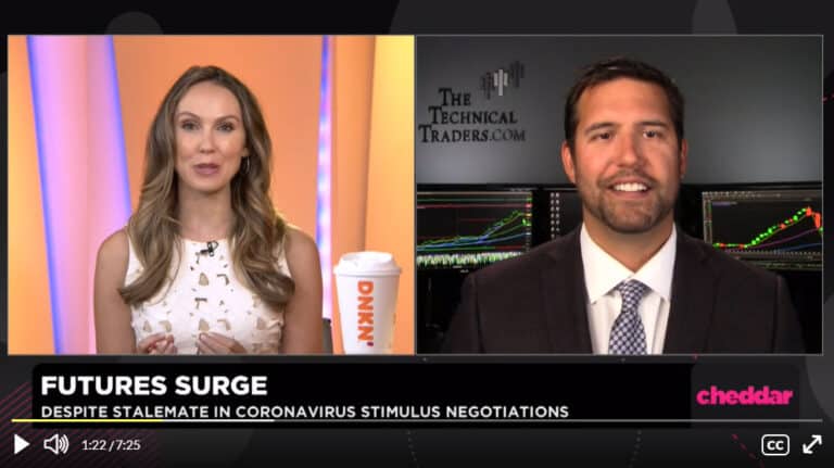 Futures Surge Despite Stalemate in Coronavirus Stimulus Negotiations