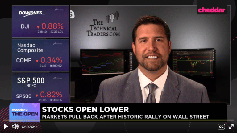 Cheddar TV Talks Technical Charts & The Stock Market Surge