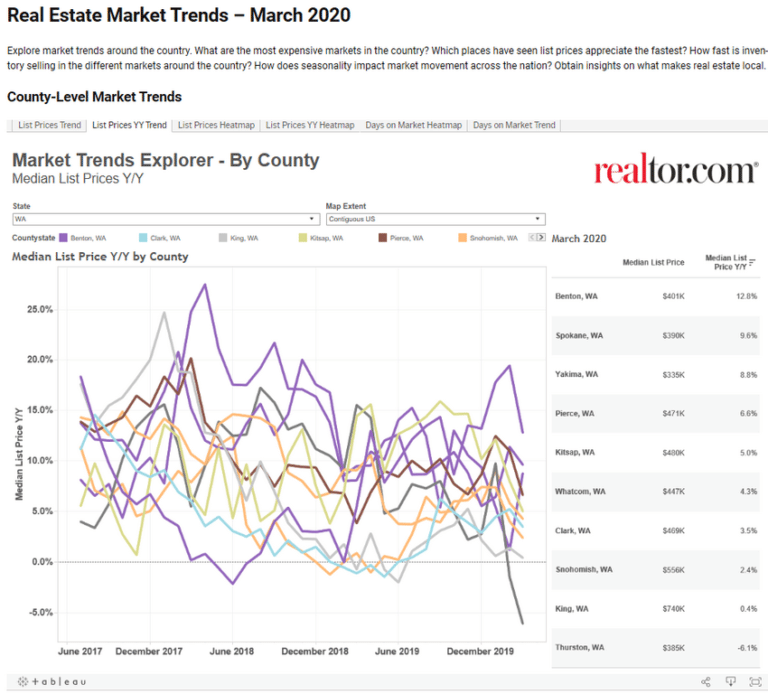 Real Estate Showing Signs Of Collateral Damage – Part IV