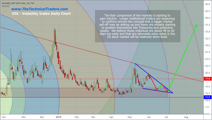 Fear Drives Market Expectations