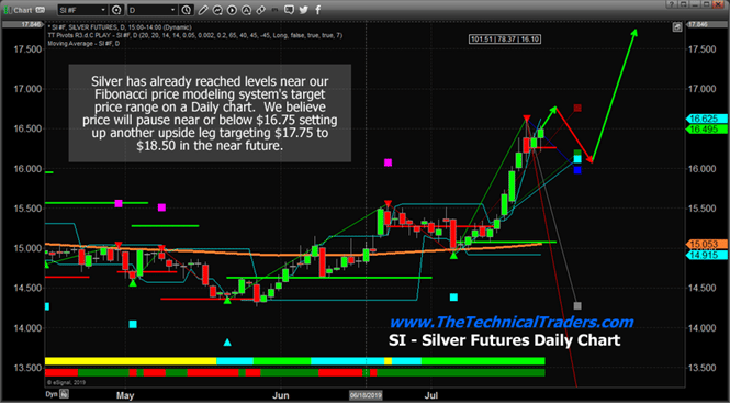 Silver Should Pause At $16.75 Before Next Rally Starts