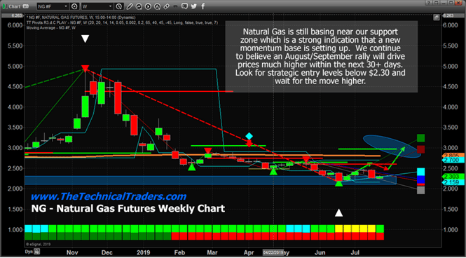 Energy Sets Up Two New Trades – Here They Are