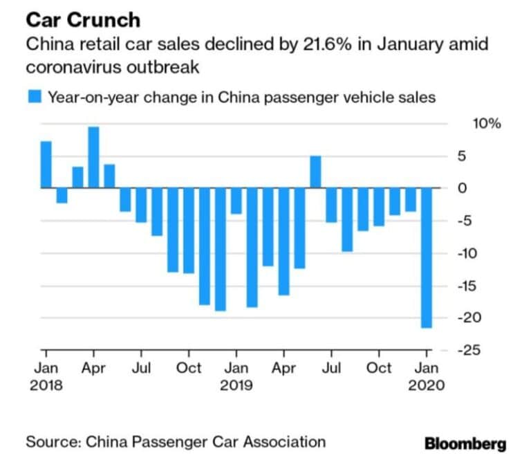 Is The Technology Sector Setting Up For A Crash? Part IV