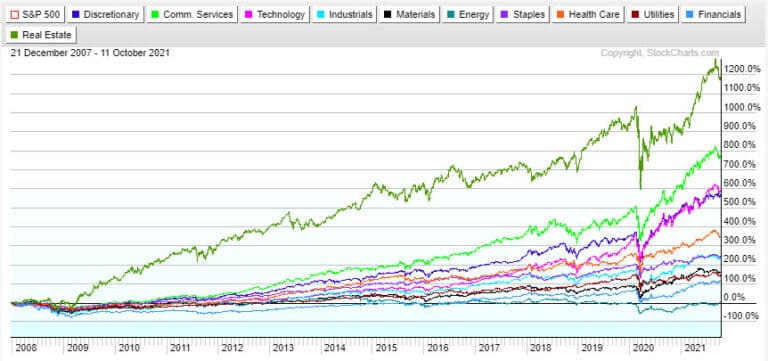 The Greatest/Biggest Asset You Own May Be Under Pressure Soon – Real Estate