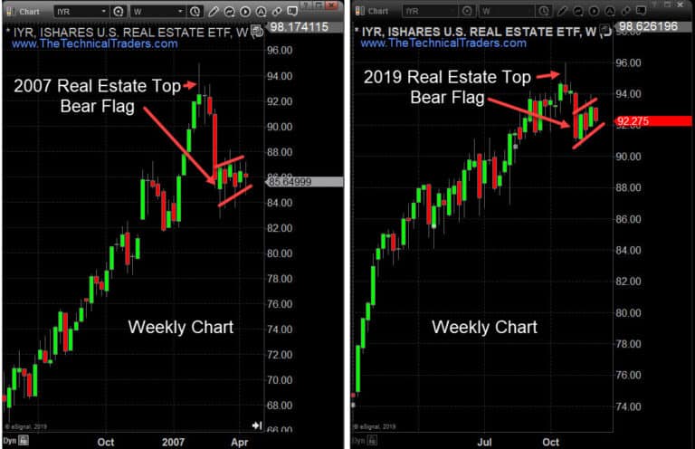 About To Relive The 2007 Real Estate Crash Again?