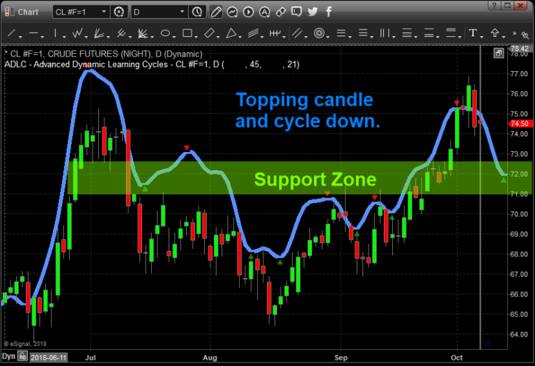 Will Oil Follow Historical Patterns?