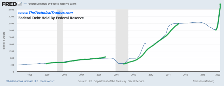 Credit/Investments Turned Into End-User Risk Again
