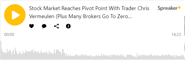 Stock Market Reaches Pivot Point With Trader