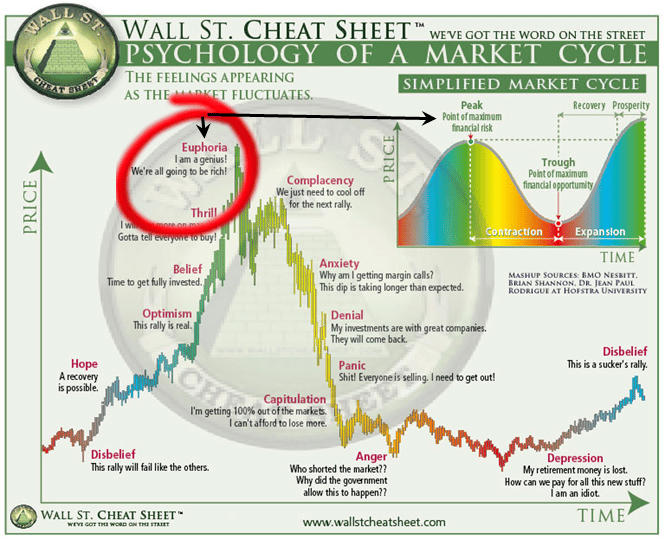 How to Know When a Bull Market Is About to End – Part I