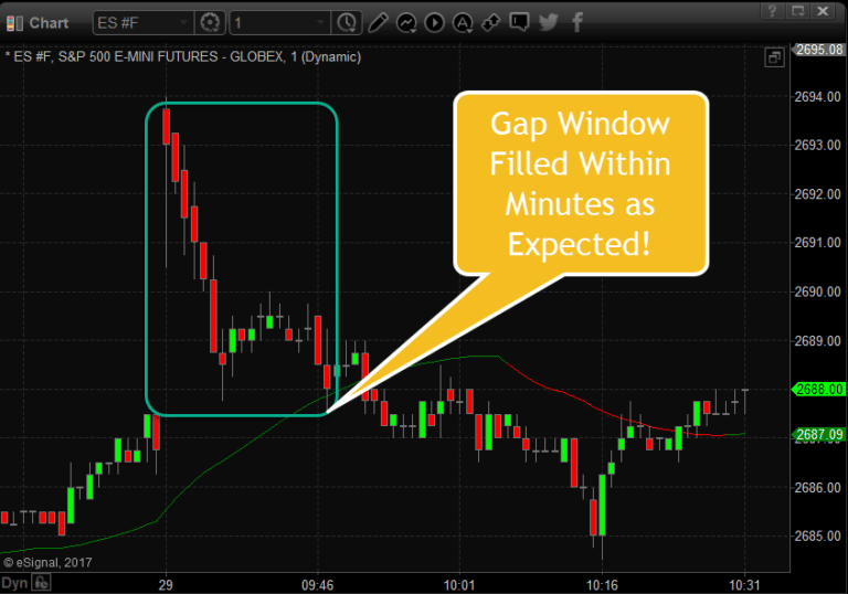 Another $300+ Gap Fill In 18 Minutes Today. Next…