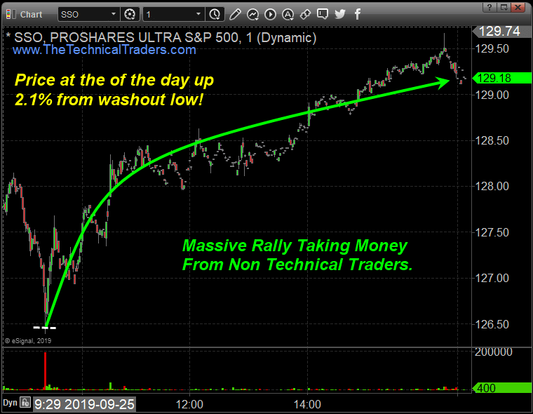 News and Emotions Aside, This Is Where Stocks and Metals Are Headed