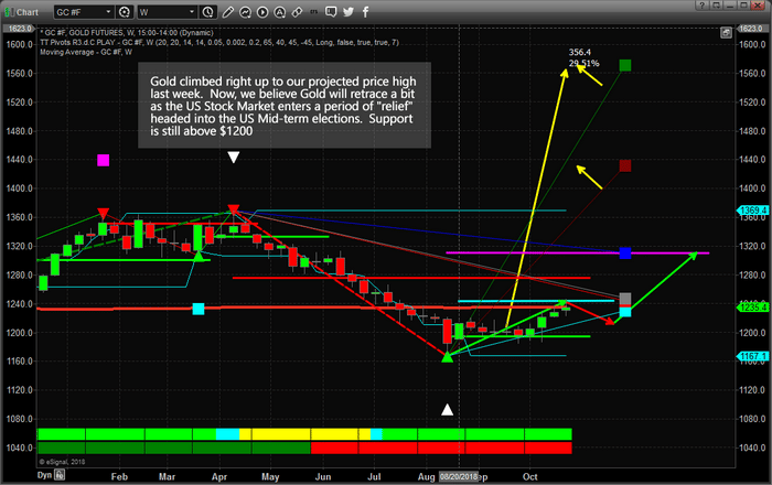 Where’s the Capitulation in Precious Metals?