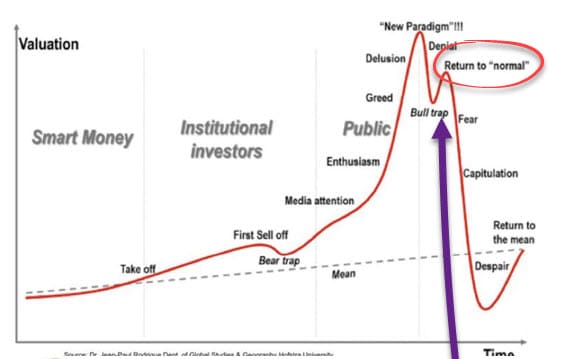 Could This Be a “Suckers” Rally?