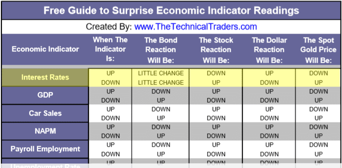 Fed May Trigger Wild Swing In Index and Metals