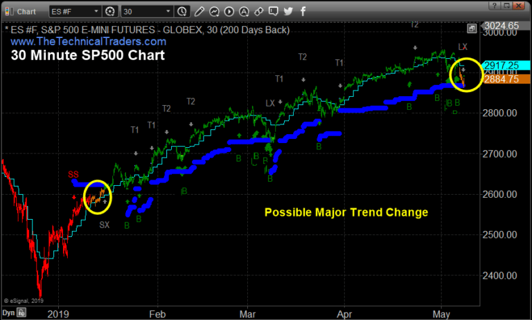 My Dream Trading Tools Are Almost Automated!