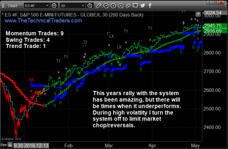 Index Trading Signals for Momentum, Swing, and Trend Following