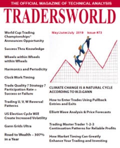 US Election Cycle Will Create Increased Volatility​​​​​​​