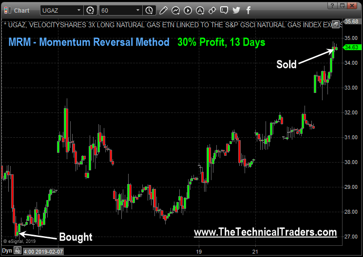 Momentum Stock Trading Strategy For Optionable Stocks