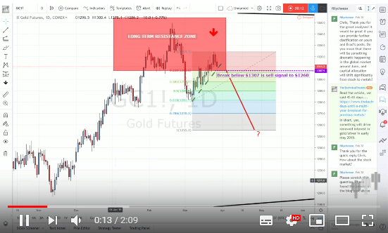 Precious Metals Setup Final Buying Opportunity