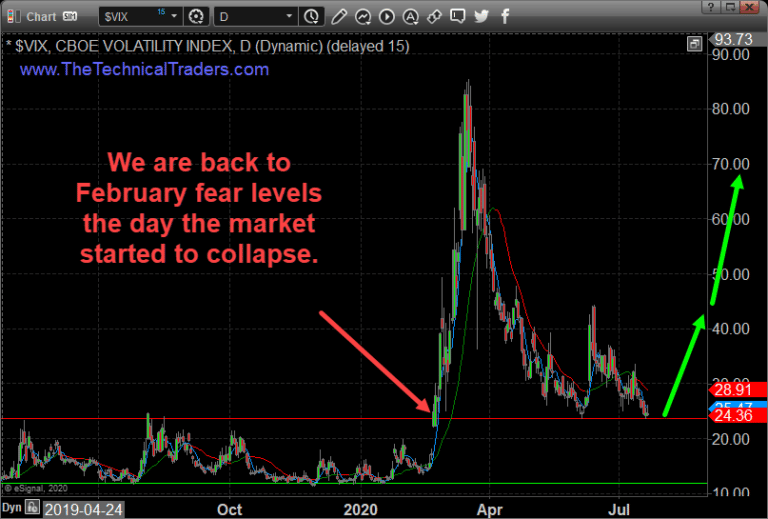 Technical Patterns, Future Expectations and More – Part II