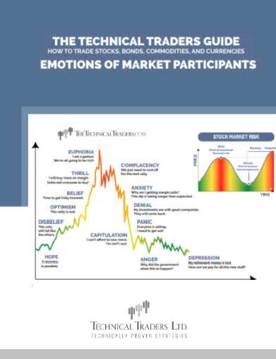 STOCK MARKET STAGES, EMOTIONS, AND CYCLES INFOGRAPHIC