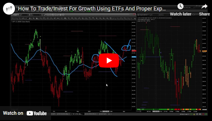 Setting Proper Expectations While Learning How To Trade/Invest For Growth Using ETFs