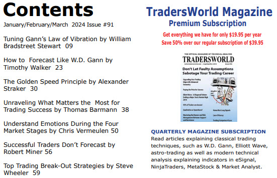 Download TradersWorld Magazine For Free And Be Sure To See Page 50