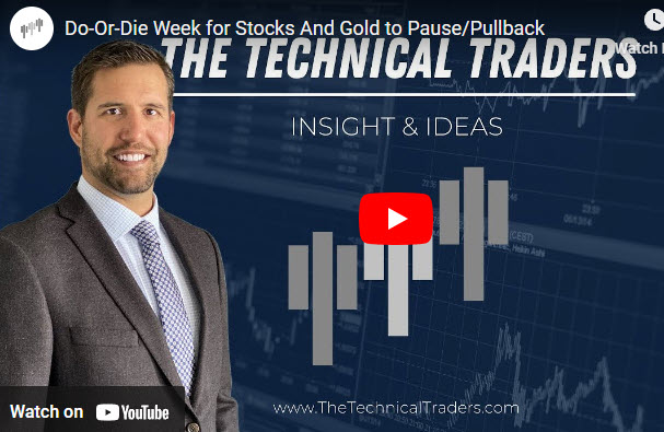 Do-Or-Die Week for Stocks And Gold to Pause/Pullback