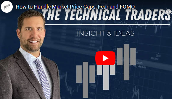 How To Handle Market Price Gaps, Fear, and FOMO