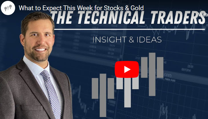 What To Expect This Week For Stocks & Gold