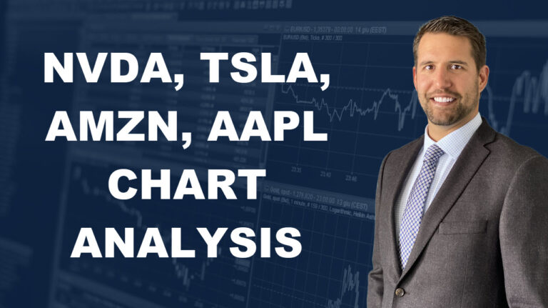 Will NVDA, TSLA, AMZN, and APPL Break to the Upside?