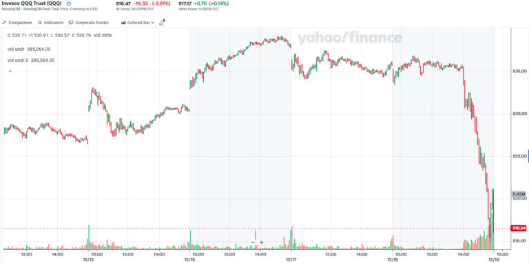 Market topping! Are you ready?