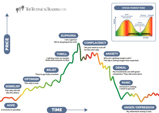 Mastering the Market: Trading Secrets From a Pro