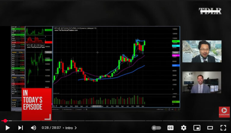 Market Is ‘Ticking Time Bomb’: Chris Vermeulen On What’s Next For Dead Cat Bounce