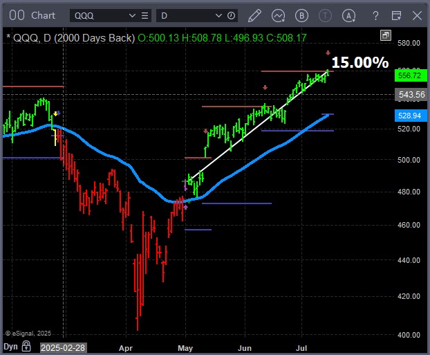 Important Market Update: Stocks/Bitcoin